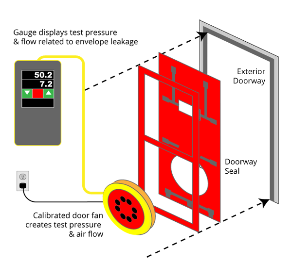 blower door set-up graphic