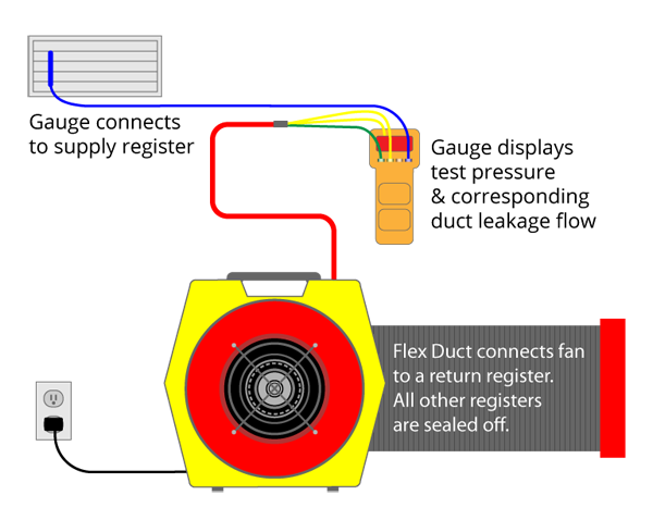 duct graphic